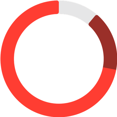 Match rate chart